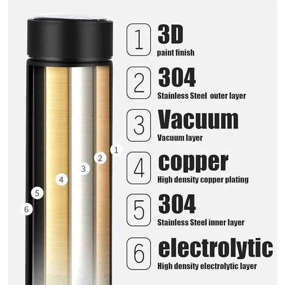 Double Wall Insulated Glass Thermos Cup