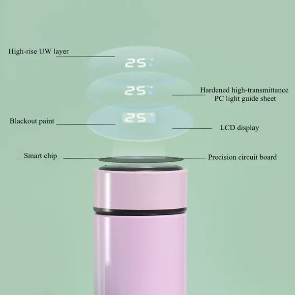 Double Wall Insulated Glass Thermos Cup